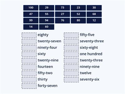 Numbers from 1 to 100