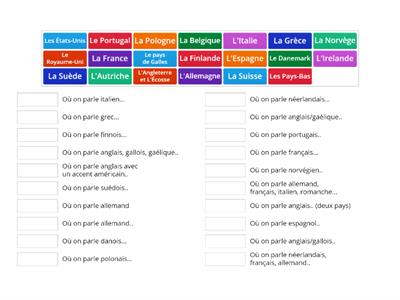 Le monde - les pays et les langues