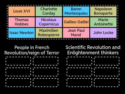 People in history Regents review