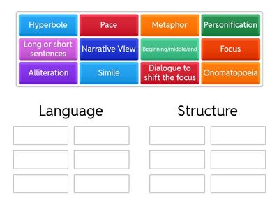 LS GCSE English Language vs Structure
