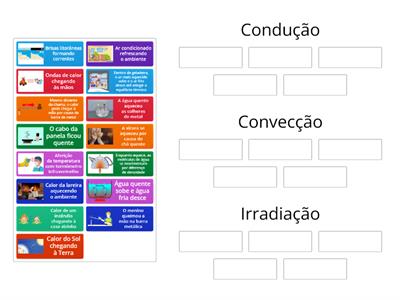 Formas de Propagação de Calor 