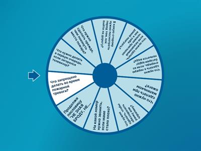 Что нужно делать, если...