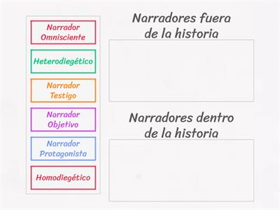 Tipos de Narradores I