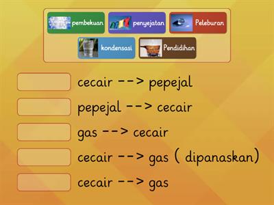 Proses perubahan keadaan jirim