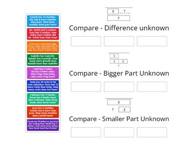 Compare Problem Sort