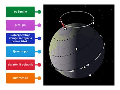 Dijelovi Zemlje (Naš planet Zemlja)