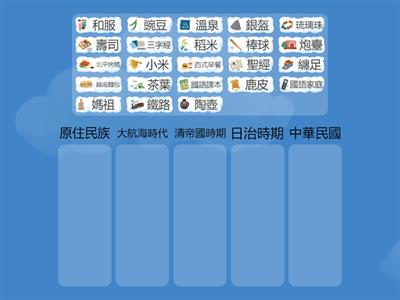 ch2-2族群交流影響臺灣社會