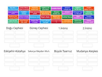 Tarih Kurtuluş Savaşı Muharebeler