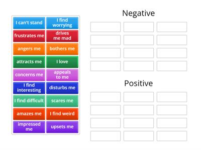 Cleft Sentences: expressing emotions