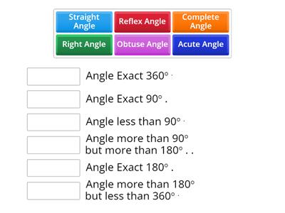 Types of Angles