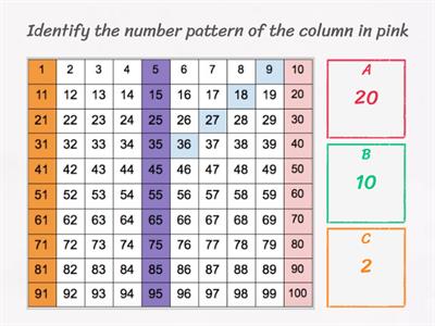 Number Patterns 