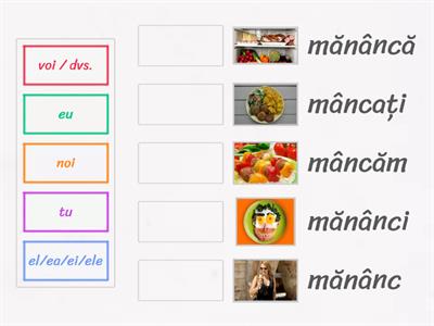 Verbul a mânca la Indicativ-Prezent 