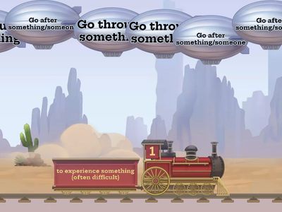 Phrasal verbs with GO #1