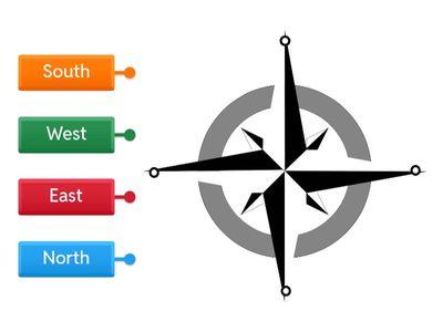  Label the compass rose