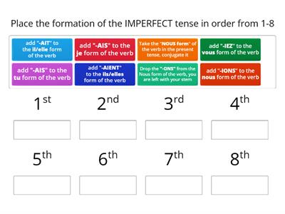 Imparfait formation