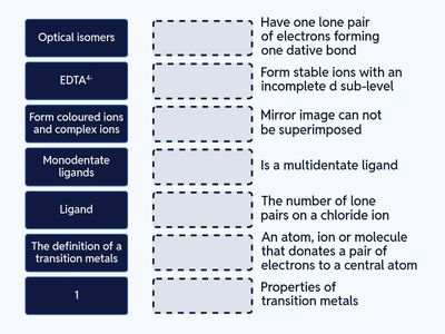 Transition metals intro