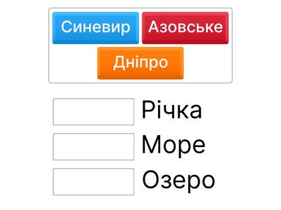 «Водні багатства України»