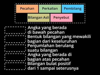 Perkalian Bilangan Asli dengan Pecahan