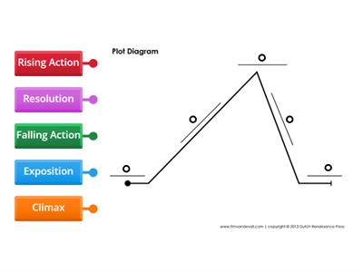 Plot Diagram in Narrative Writing