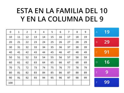 CUADRO DE NÚMEROS