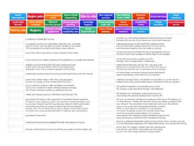 Azure Architecture and services 