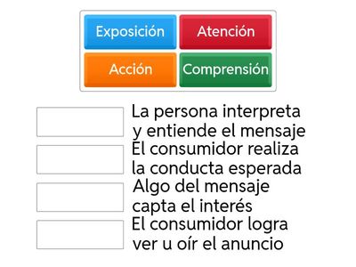 Etapas del proceso de persuasión (McGuire)
