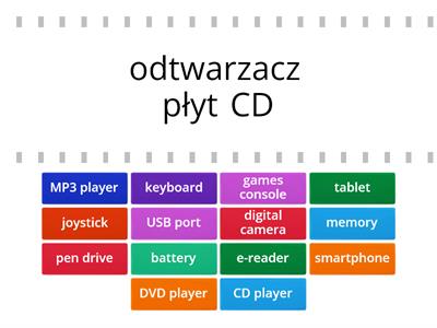 EC A2 Plus Unit 4 - Gadgets and technology