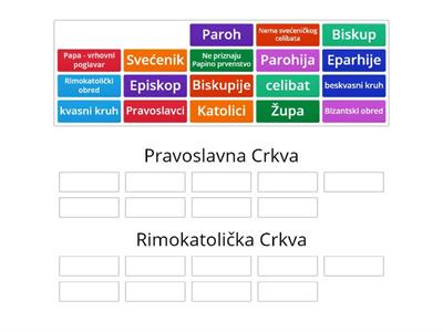 Pravoslavna Crkva - Katolička Crkva