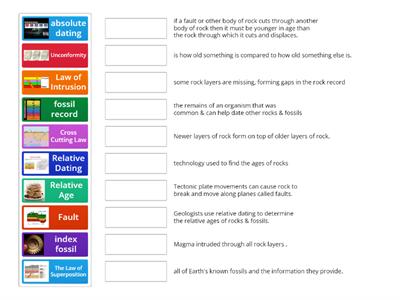 Relative Dating - Rock Layers
