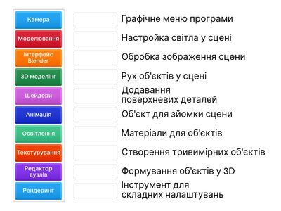 Перевірка знань з Blender для 9 класу