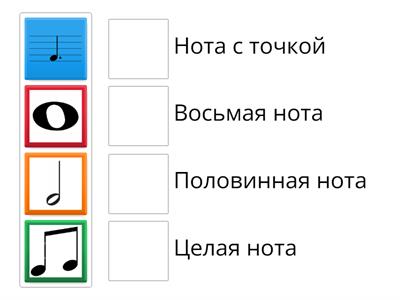 Длительности нот