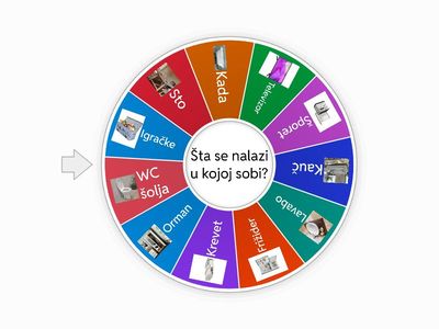 Šta se nalazi u kojoj sobi?