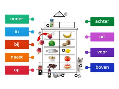 Voorzetsels (preposities)