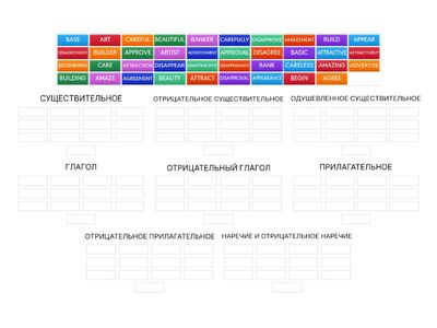 Трансформации. ОГЭ. Английский. Часть 1