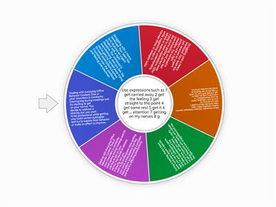 Situational English - Outline problems with your work- Intermediate