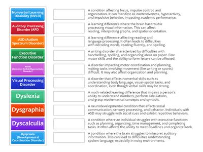 Learning differences
