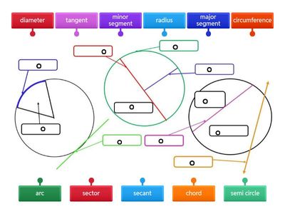 Parts of a Circle 1