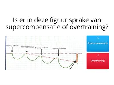 OWL1P2 Fysiologie Training en energie