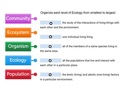  Levels of Ecology from Smallest to Largest