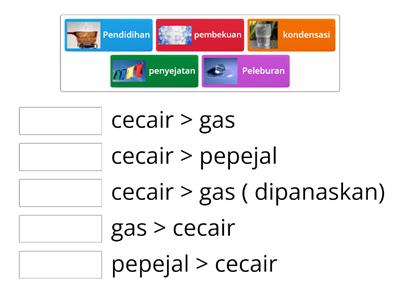 Proses perubahan keadaan jirim