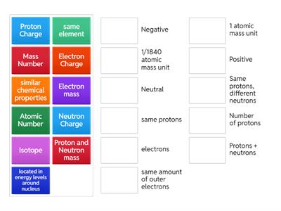 A-Level Chemistry: Atomic Structure
