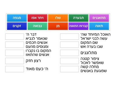 במדבר פרק יא