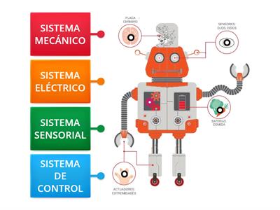 SISTEMAS DE UN ROBOT