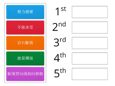 板塊移動會怎樣產生地震？