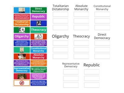 Types of Governments Sort