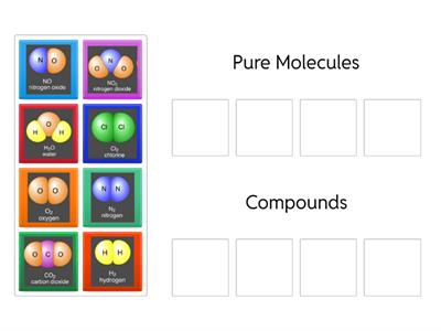 Pure Molecules vs. Compounds