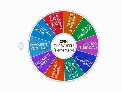 Getting to know you wheel - young learners