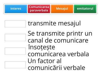 Comunicarea verbală