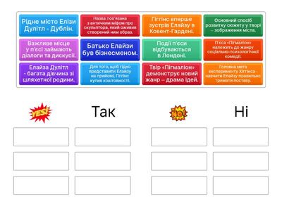 Б. Шоу "Пігмаліон". Вікторина "Так - Ні"