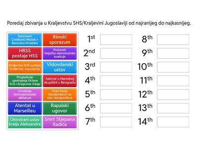 Hrvatska u prvoj Jugoslaviji - poredaj zbivanja